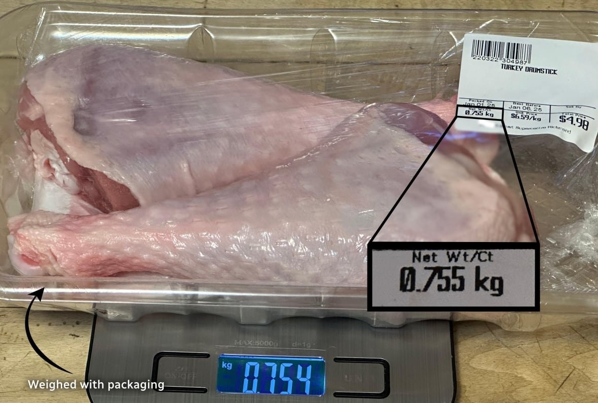 Two turkey drumsticks in plastic tray packaging sitting on a scale that reads: .754 kg. A graphic in the photo shows that the stated net weight on the product's label claims that the steak alone weighs .755 kg.