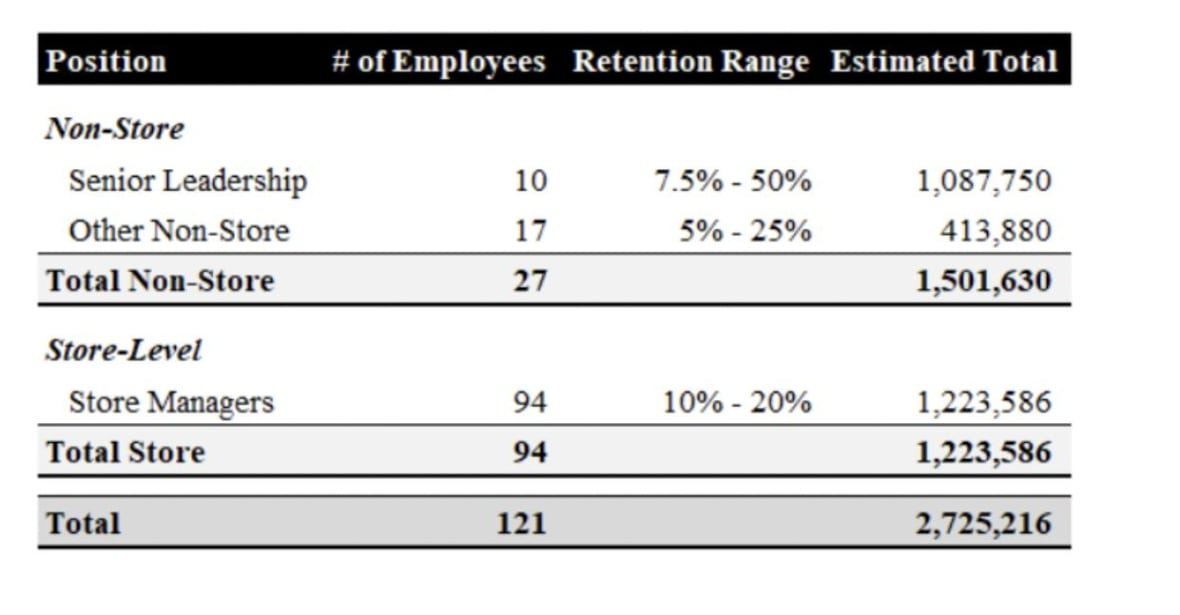 hudon-s-bay-employee-bonus-plan A graph